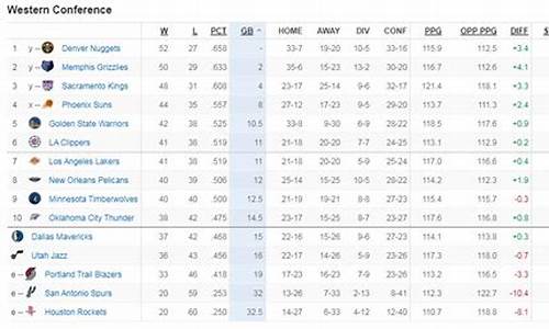 08年nba西部排名_08年nba西部排