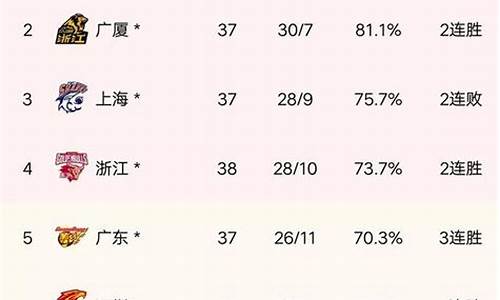 cba最新个人排名榜表_cba最新个人排