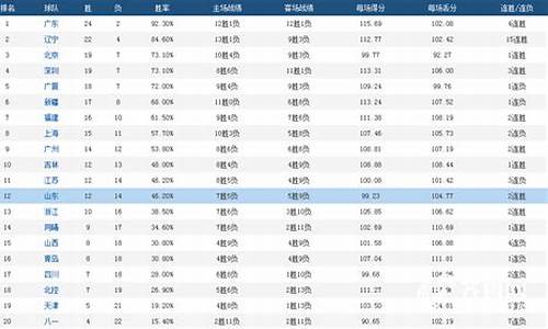 cba历史得分榜_cba历史得分榜前10