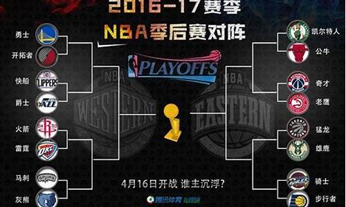 2017nba季后赛对阵图_2017nb