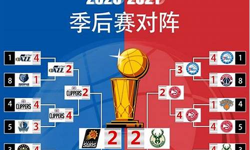 2021nba季后赛战绩排名_2021n