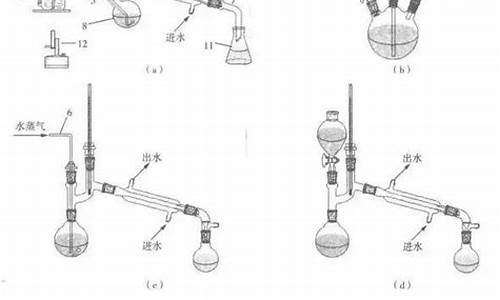 蒸馏法甲醛_蒸馏法甲醛视频讲解