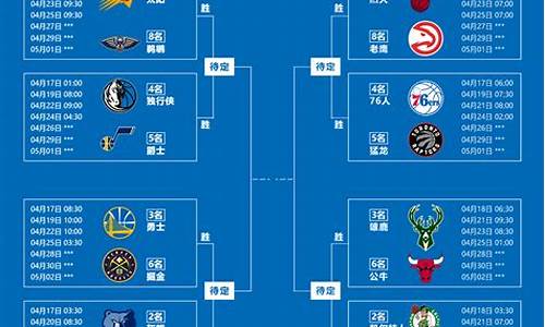 nba季后赛赛程对阵图_去年nba季后赛