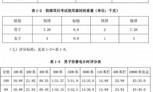 2024年田径体育单招院校有哪些_2021年体育田径单招学校