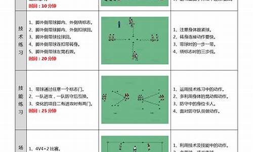 小学足球体育教案模板