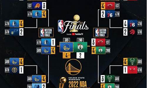 2022nba球队战绩_2022nba球队战绩排行