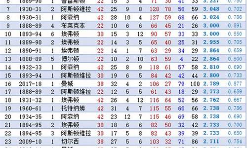 历届英超冠军_历届英超冠军一览表