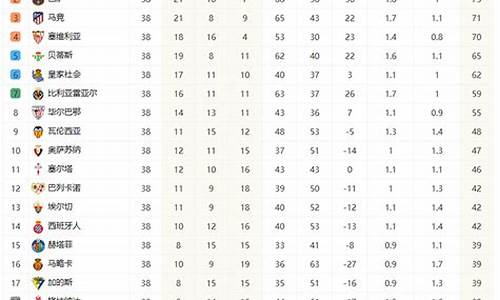 西甲联赛排名_西甲联赛排名积分榜最新